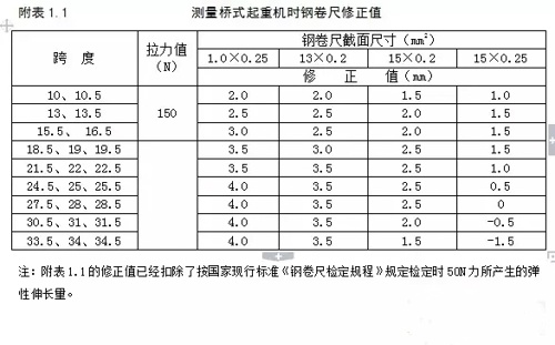 測(cè)量單雙梁橋門(mén)式起重機(jī)時(shí)鋼卷尺修正值圖示