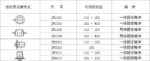 YZR、YZ系列起重及冶金用繞線轉子三相異步電動機數據表
